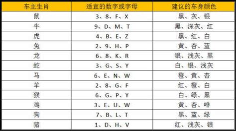 吉祥數字四位數